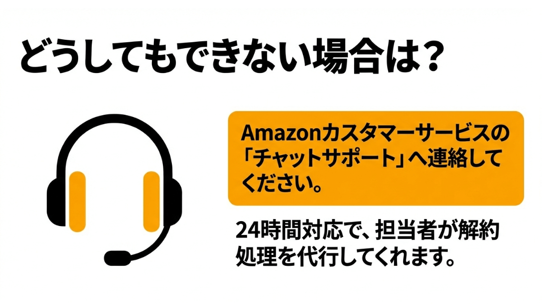 自分で解約できない場合にAmazonチャットサポートへ連絡することを推奨するイメージ