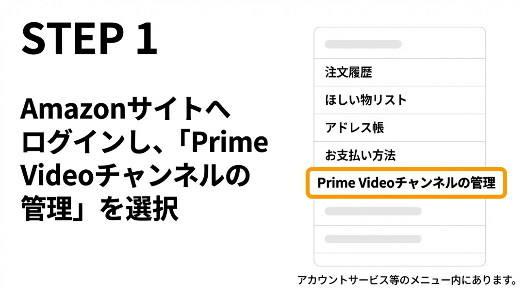 Amazonアカウントサービス内の「Prime Videoチャンネルの管理」メニューを選択する操作画面のイメージ