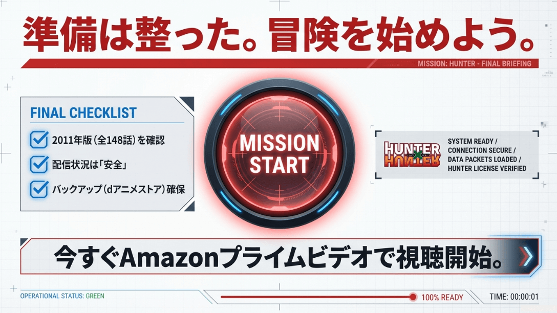 2011年版の確認、配信状況「安全」、バックアップ確保を完了し、視聴ミッションを開始するための最終確認リスト。