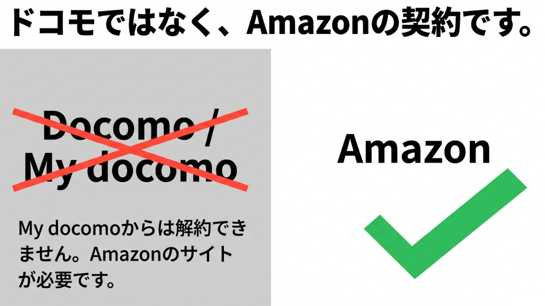 My docomoからは解約できず、Amazonのサイトで行う必要があることを示す注意図