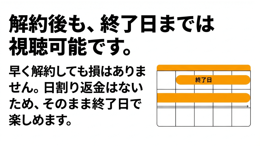 解約後も終了日まで視聴可能であることと、日割り返金がないことを説明する図