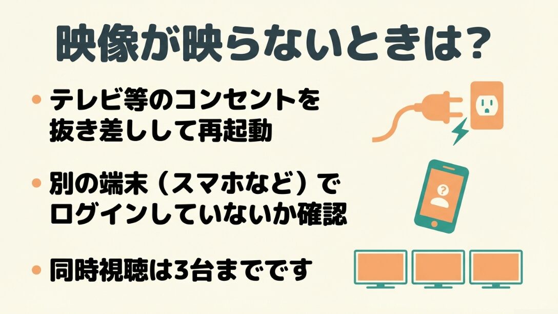 コンセントの抜き差しによる再起動、別端末のログイン確認、同時視聴3台制限の説明