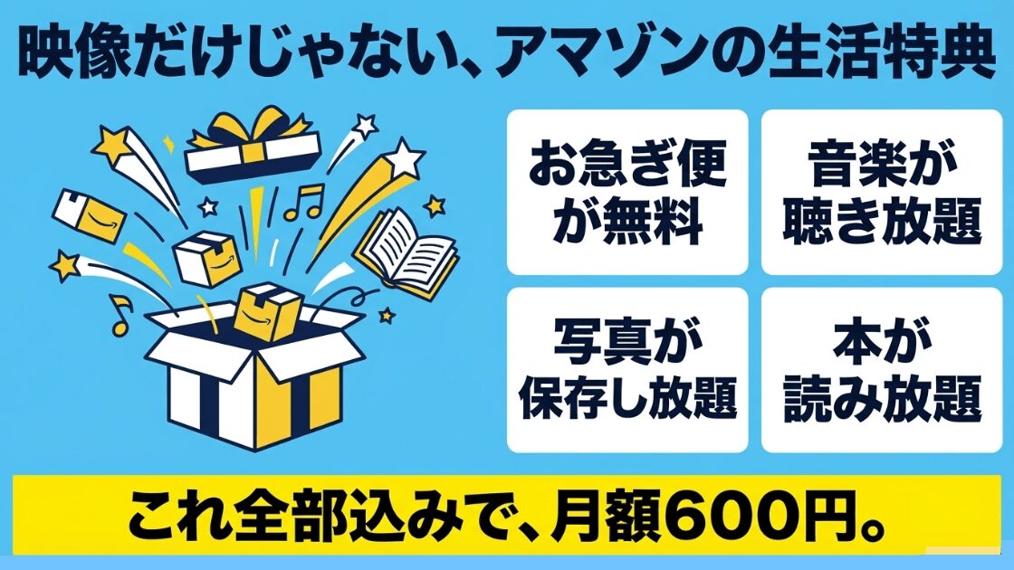 お急ぎ便無料、音楽聴き放題、写真保存無制限など、月額600円に含まれるアマゾンの豊富な生活特典まとめ